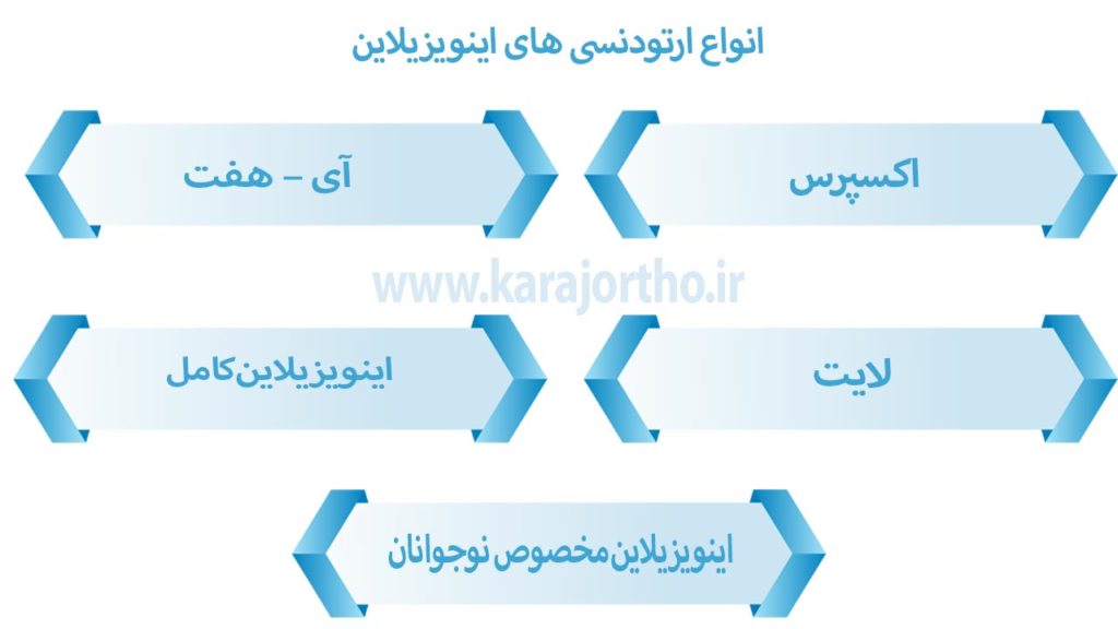 انواع اینویزیلاین