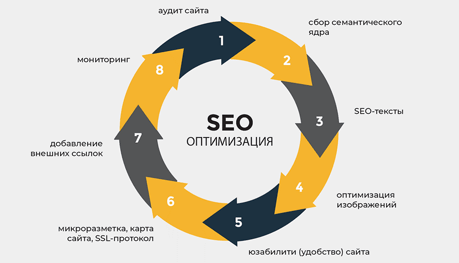 Эффективные ссылки в SEO как выбрать доноров для своих проектов